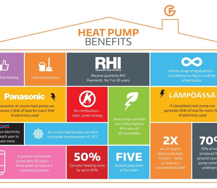 heat-pump-benefits-infographic-finn-geotherm-2018